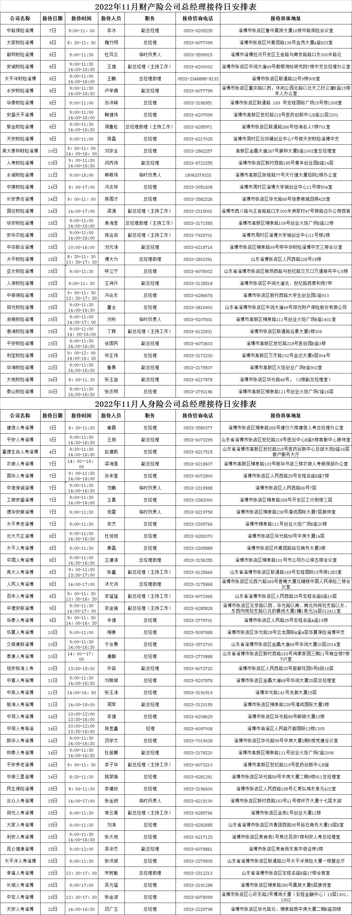 品质部职务权限分配表_word文档在线阅读与下载_免费文档